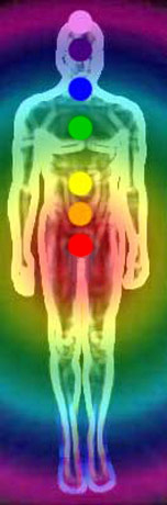 Image showing the location and colours of the chakras